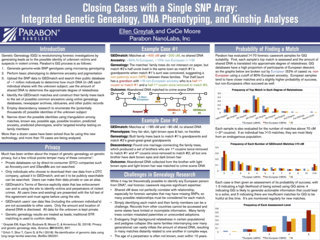Snapshot Scientific Poster (ISHI 2018)